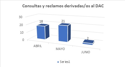 MDS alienta la participación ciudadana a través del portal de denuncias y consultas